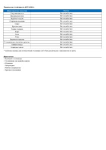Спецификация Conaquartz